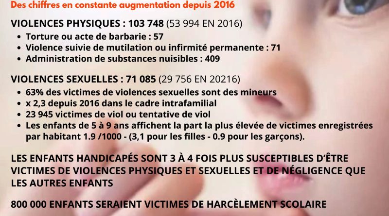 La Justice en France du aux mineurs La Justice en France du aux mineurs